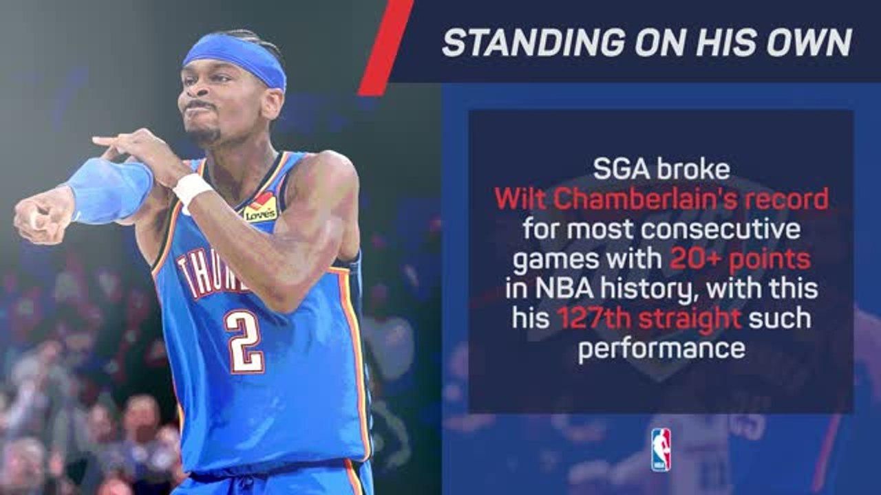 NBA Player of the Day - Shai Gilgeous-Alexander