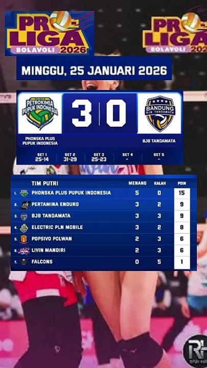Hasil Proliga Putri Petrokimia VS Bandung BJB 3-0  Klasemen Proliga Putri