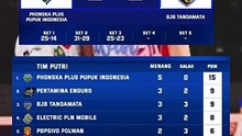 Hasil Proliga Putri Petrokimia VS Bandung BJB 3-0  Klasemen Proliga Putri