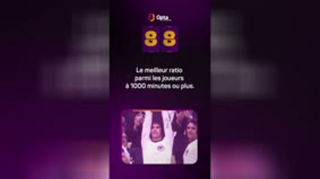 Le décompte d’Opta - J-88 avant la Coupe du monde