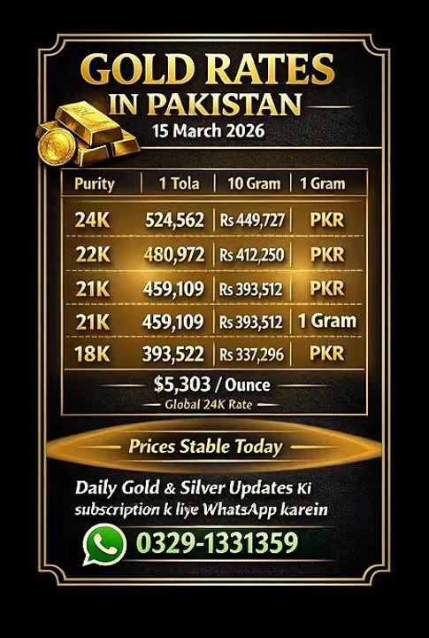 Gold Rate Today Pakistan | Today Gold Price | 24K & 22K Gold Rate Update