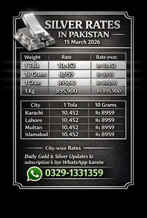 Silver Rate Today Pakistan | Today Silver Price | Daily Silver Market Update