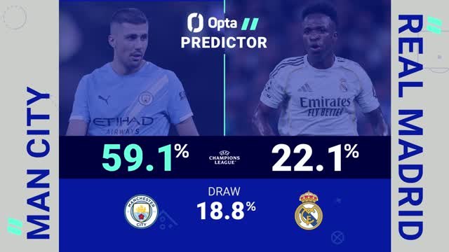 Manchester City v Real Madrid - Opta Predictor