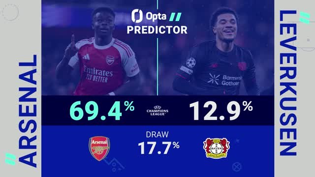 Arsenal v Bayer Leverkusen - Opta Predictor