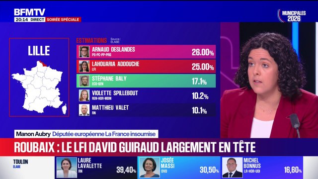 Municipales 2026: Manon Aubry (LFI) appelle à un front antifasciste dans les villes où l'extrême droite est en tête