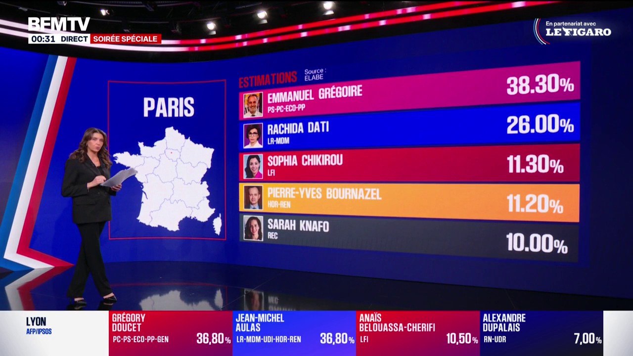 Paris, Toulon, Marseille, Bordeaux… Les résultats des élections municipales continuent de s'affiner