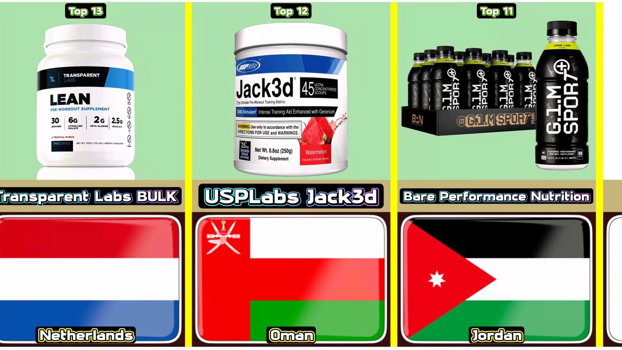 Top 13 Expensive Workout Drink From 13 Different Countries In The World