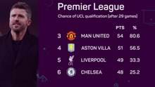 Which Premier League clubs will qualify for the UEFA Champions League?