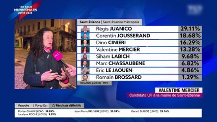 Municipales &agrave; Saint-&Eacute;tienne : une quadrangulaire se dessine pour le second tour