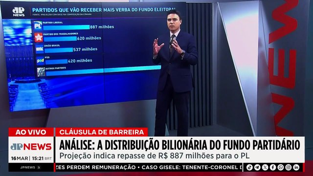 Eleições 2026: PL deve receber R$ 887 milhões do Fundo Eleitoral | TEMPO REAL