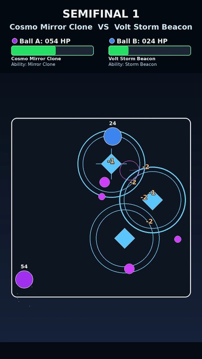 Cosmo Mirror Clone vs Lunar Bounce Spike | Marble Race Physics Simulation Tournament | Aero Circuit Series