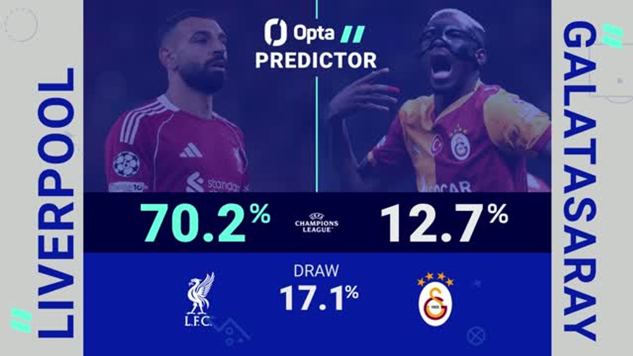 Liverpool v Galatasaray - Opta Predictor