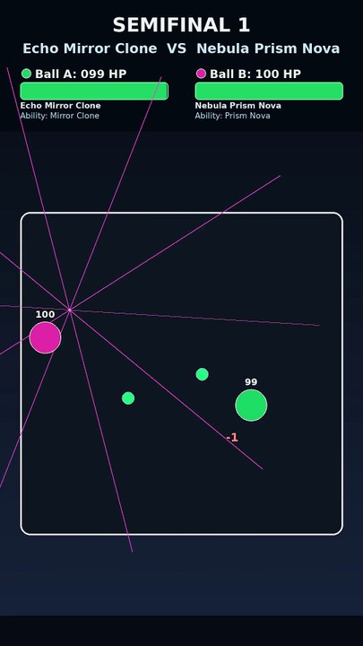 Epic Marble Race: Echo Mirror Clone vs Aqua Missile Rain | AI Physics Battle | Blaze Arena Mode