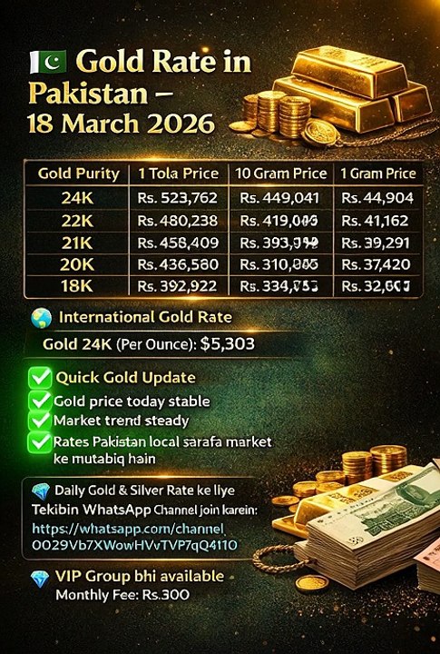 Gold Rate Update – 18 Mar 2026 | 24K & 22K Gold Prices Pakistan