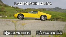 Lamborghini Miura: Warum er bis heute eine Ikone ist