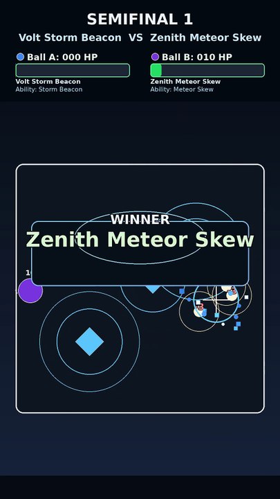 Epic Marble Race: Zenith Meteor Skew vs Aqua Bounce Spike | AI Physics Battle | Aero Rumble Edition
