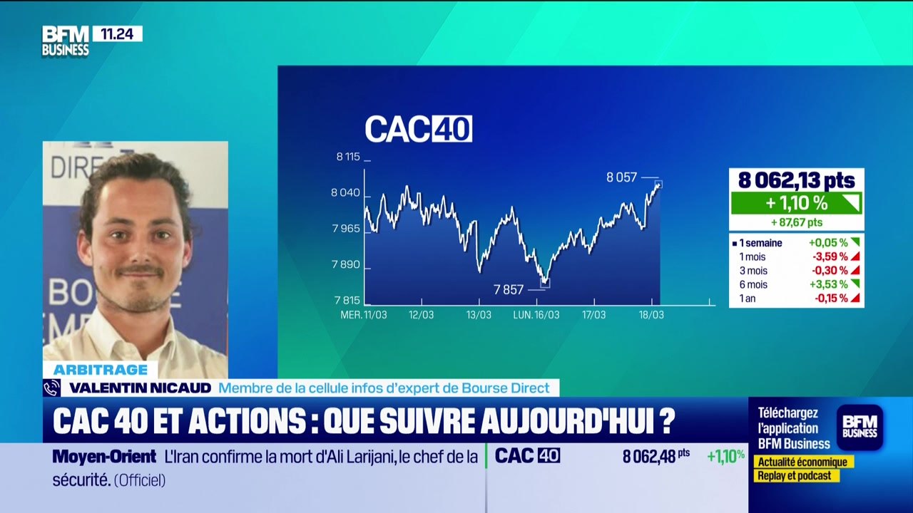 Arbitrage : Des anticipations plutôt haussières sur le CAC40 - 18/03