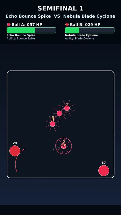 Echo Bounce Spike vs Aurora Meteor Skew | Marble Race Physics Simulation Tournament | Echo Cup Moment