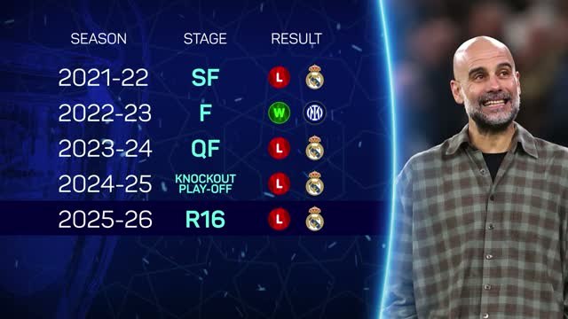 Pep Guardiola: is one UCL title with Man City 'enough'?