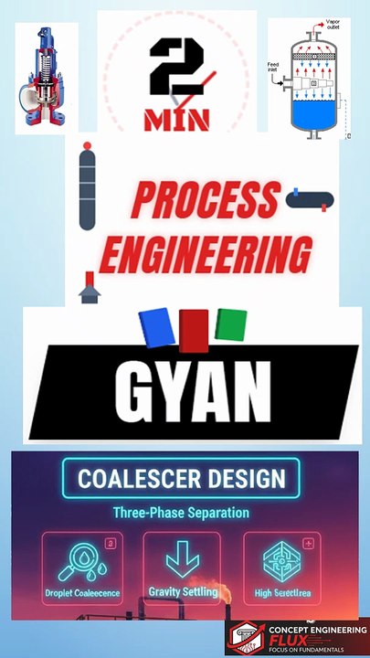 Coalescing banket working principle | Process Gyan in 2 min | Design | when to use