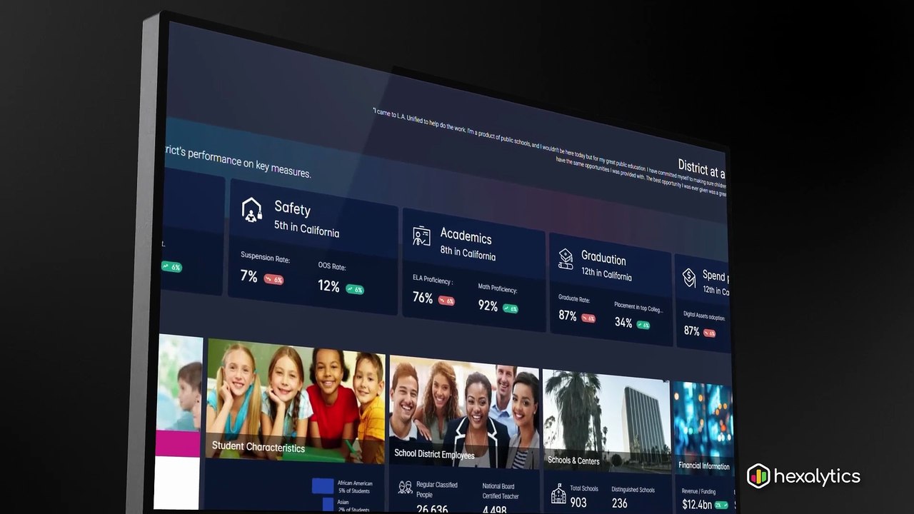 AI Powered Executive Dashboard by Hexalytics (1)