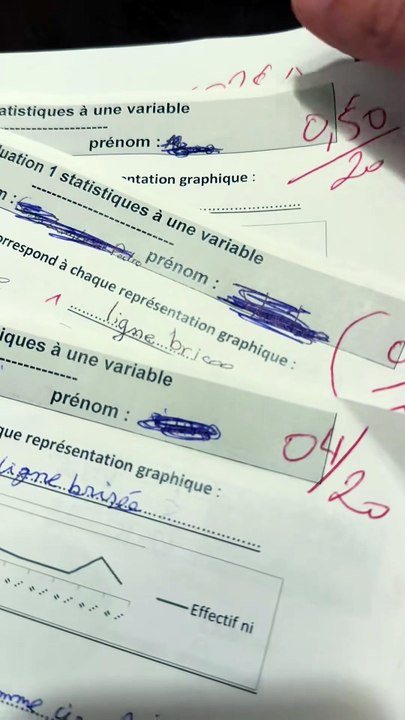 Devoir à la maison vs Devoir sur table #chatGPT