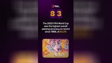 Opta's World Cup countdown - 83 days to go