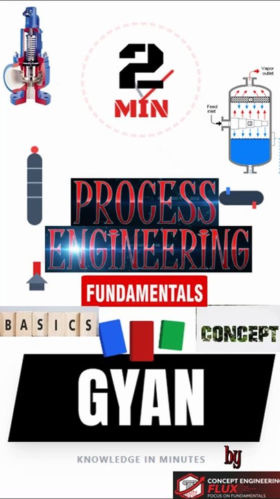 What Is Critical Pressure | Process Gyan in 2 min | Process Engineering | Fundametals