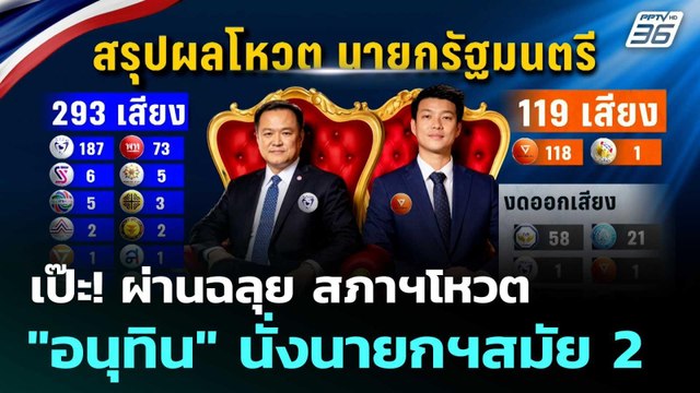ผ่านฉลุย สภาฯโหวต อนุทิน นั่งนายกฯสมัย 2 - งูเห่าสีส้ม โผล่ 1 | โชว์ข่าวเช้านี้ | 20 มี.ค. 69