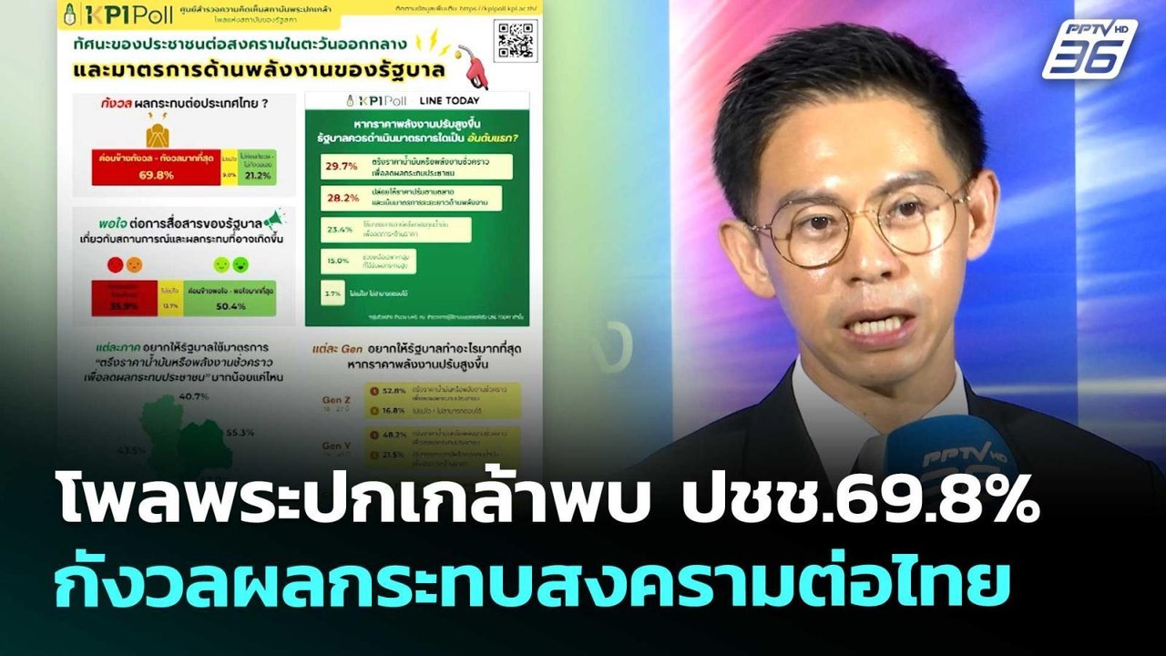 โพลพระปกเกล้าพบ ปชช.69.8% กังวลผลกระทบสงครามต่อไทย | เข้มข่าวเย็น | 20 มี.ค. 69