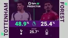 Tottenham v Nottingham Forest - Opta Predictor