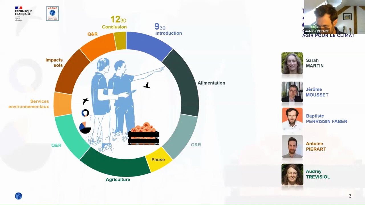 Agriculture & Transition 2050 : enjeux, leviers et trajectoires