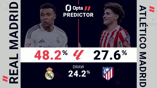 Real Madrid v Atletico Madrid - Opta Predictor