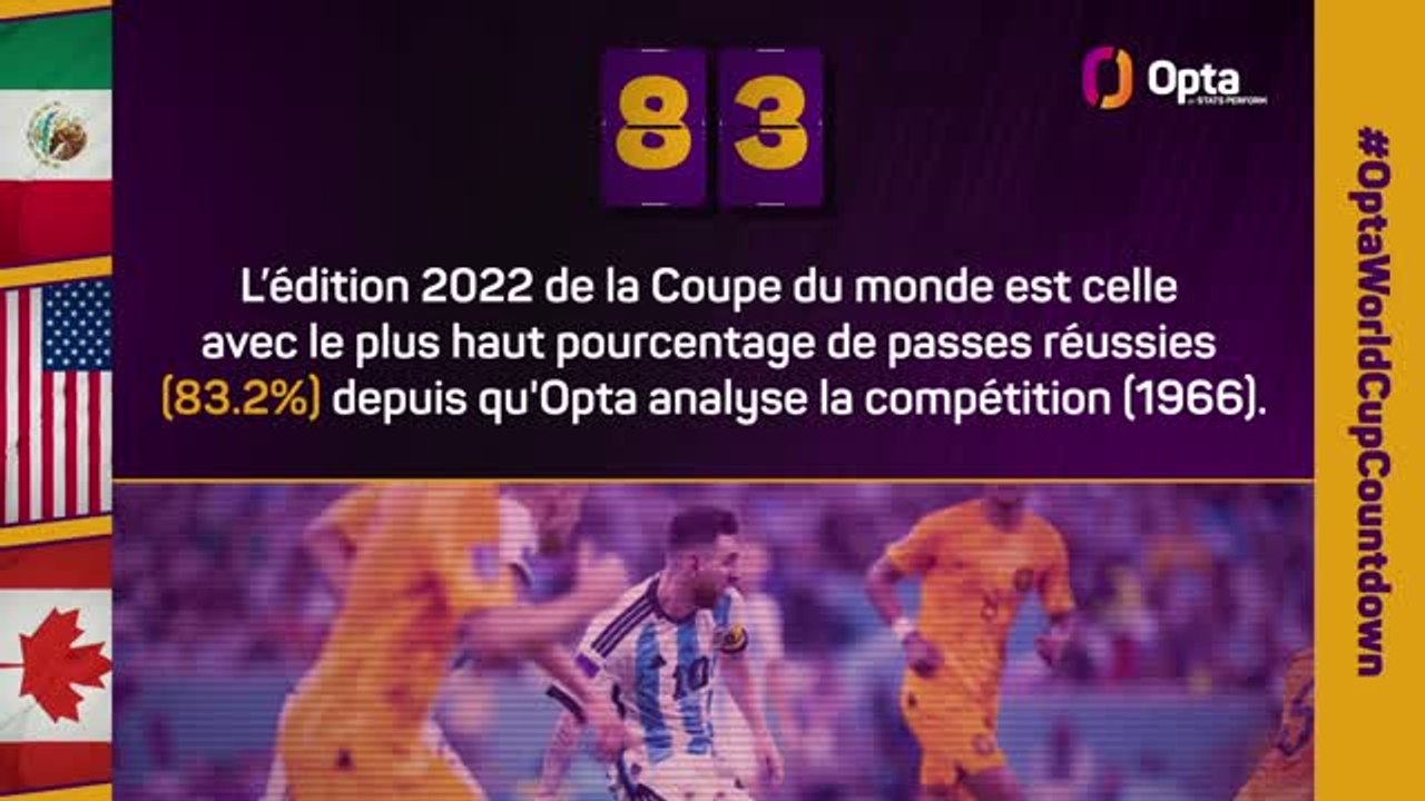 Le décompte d’Opta - J-83 avant la Coupe du monde