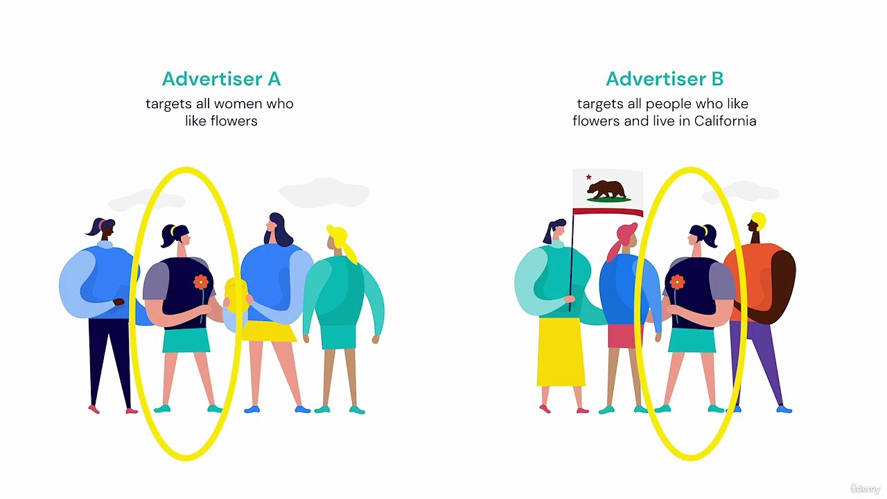 The Facebook Ad Auction Explained | How Ads Win & Optimize Bids — Facebook Ads Manager