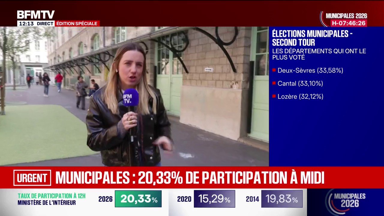 Municipales 2026: 14,67% de participation à 12h pour le second tour des élections à Paris