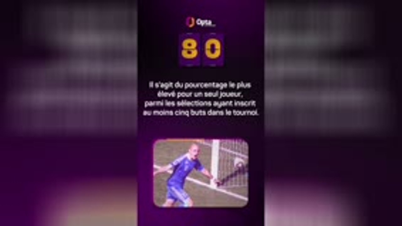 Le décompte d’Opta - J-80 avant la Coupe du monde