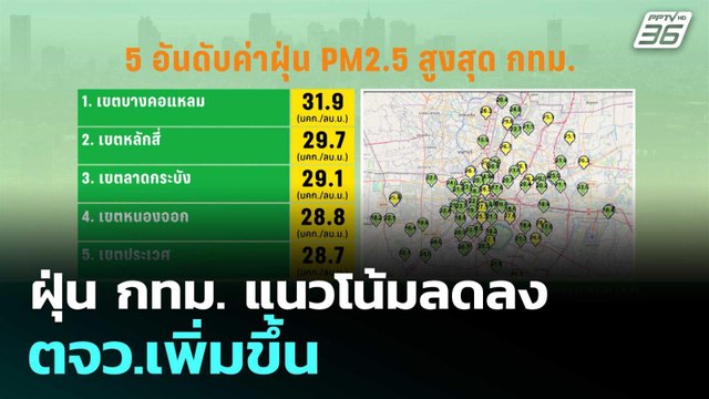 ฝุ่น กทม. แนวโน้มลดลง - ตจว.เพิ่มขึ้น | โชว์ข่าวเช้านี้ |23 มี.ค. 69