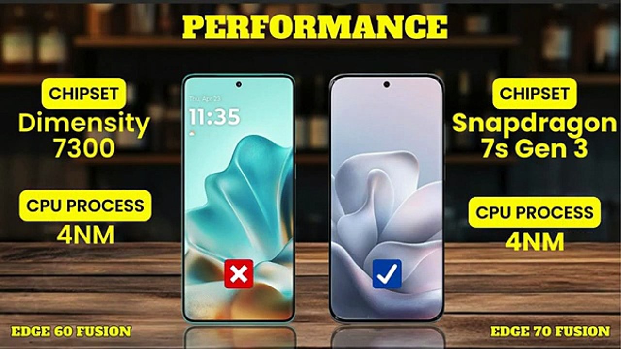 Motorola Edge 70 Fusion vs Motorola Edge 60 Fusion: Is the 7000mAh Battery Worth It?