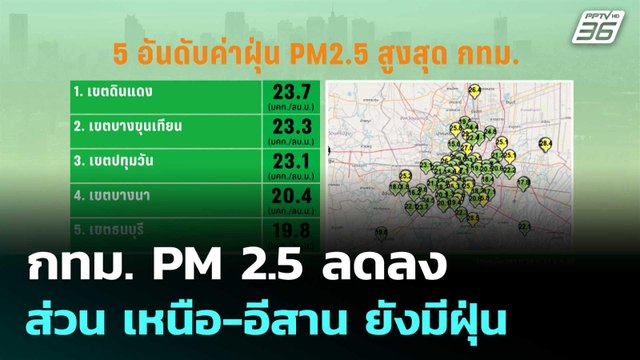 กทม. PM 2.5 ลดลง ส่วน เหนือ-อีสาน ยังมีฝุ่น | เที่ยงทันข่าว | 23 มี.ค. 69