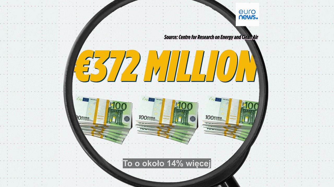 Rosja zgarnęła miliardy w ciągu dwóch tygodni wojny w Iranie