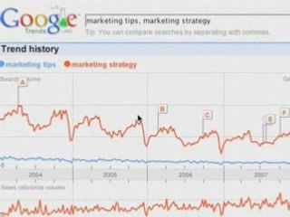 Finding A Hot Niche-Niche Research-Google Trends Rules