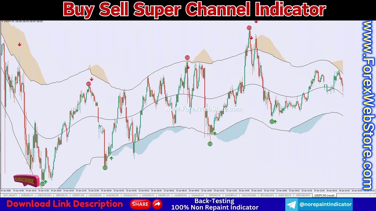 Stop Using Old Indicators! Try This Super Channel Method 1