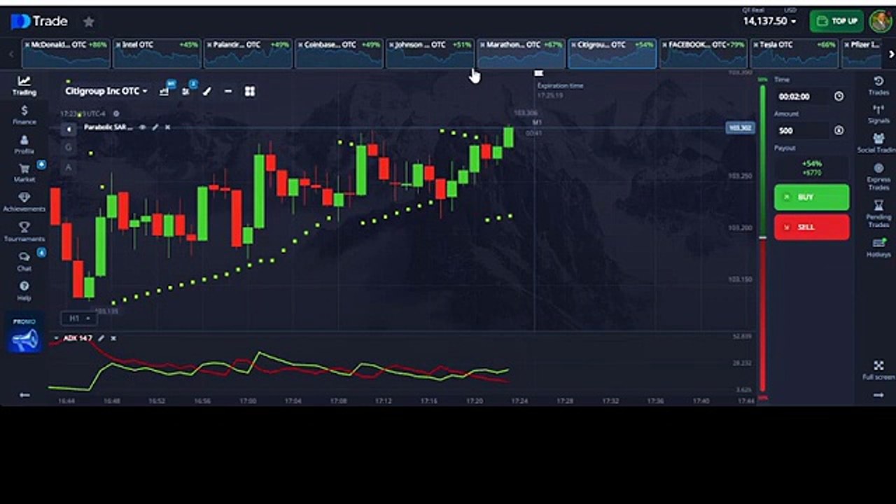 TREND STRENGTH VALIDATION: How to Confirm OTC Stock Reversals With ADX And Parabolic SAR