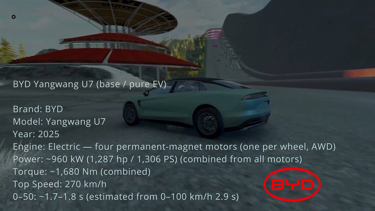 Electric BYD (BeyondYourDamage) Car vs Super-Sport AUDI ？ - (BeamNG - ULTRA SETS)