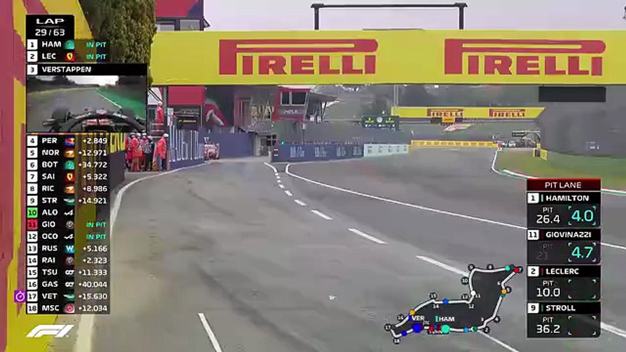 Race Highlights | 2021 Prelli Emilia Romagna Grand Prix (YouTube)