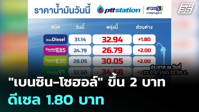เบนซิน-โซฮอล์ ขึ้น 2 บาท - ดีเซล 1.80 บาท | โชว์ข่าวเช้านี้ | 24 มี.ค. 69