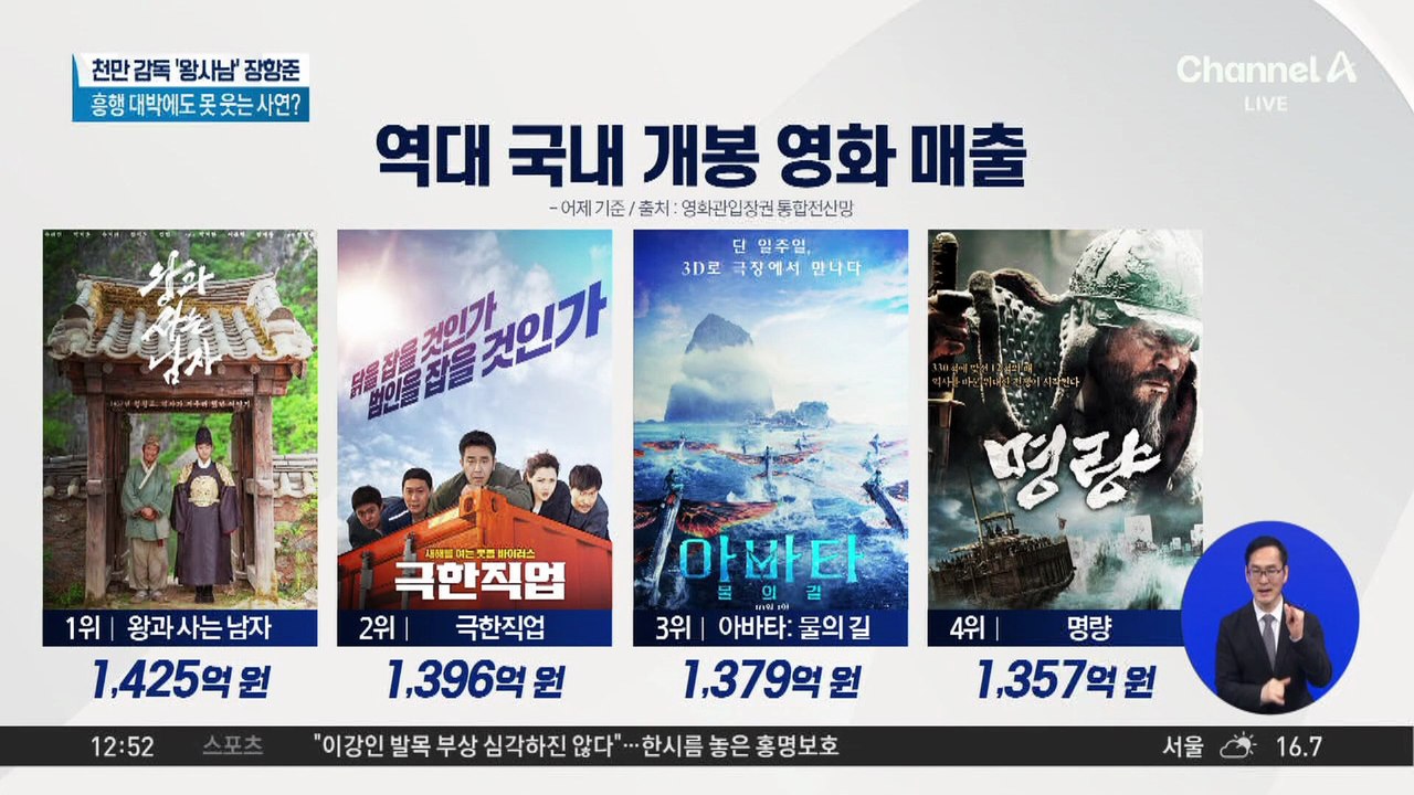‘천만 감독’ 장항준, ‘왕사남’ 러닝개런티 얼마?