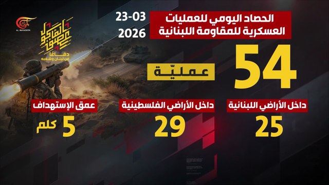 بالأرقام | الحصاد اليومي لعمليات المقاومة الإسلامية دفاعاً عن لبنان وشعبه