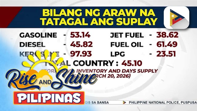 Karagdagang supply ng langis, paparating na ngayong linggo ayon sa DOE | ulat ni Elijah Canlas
